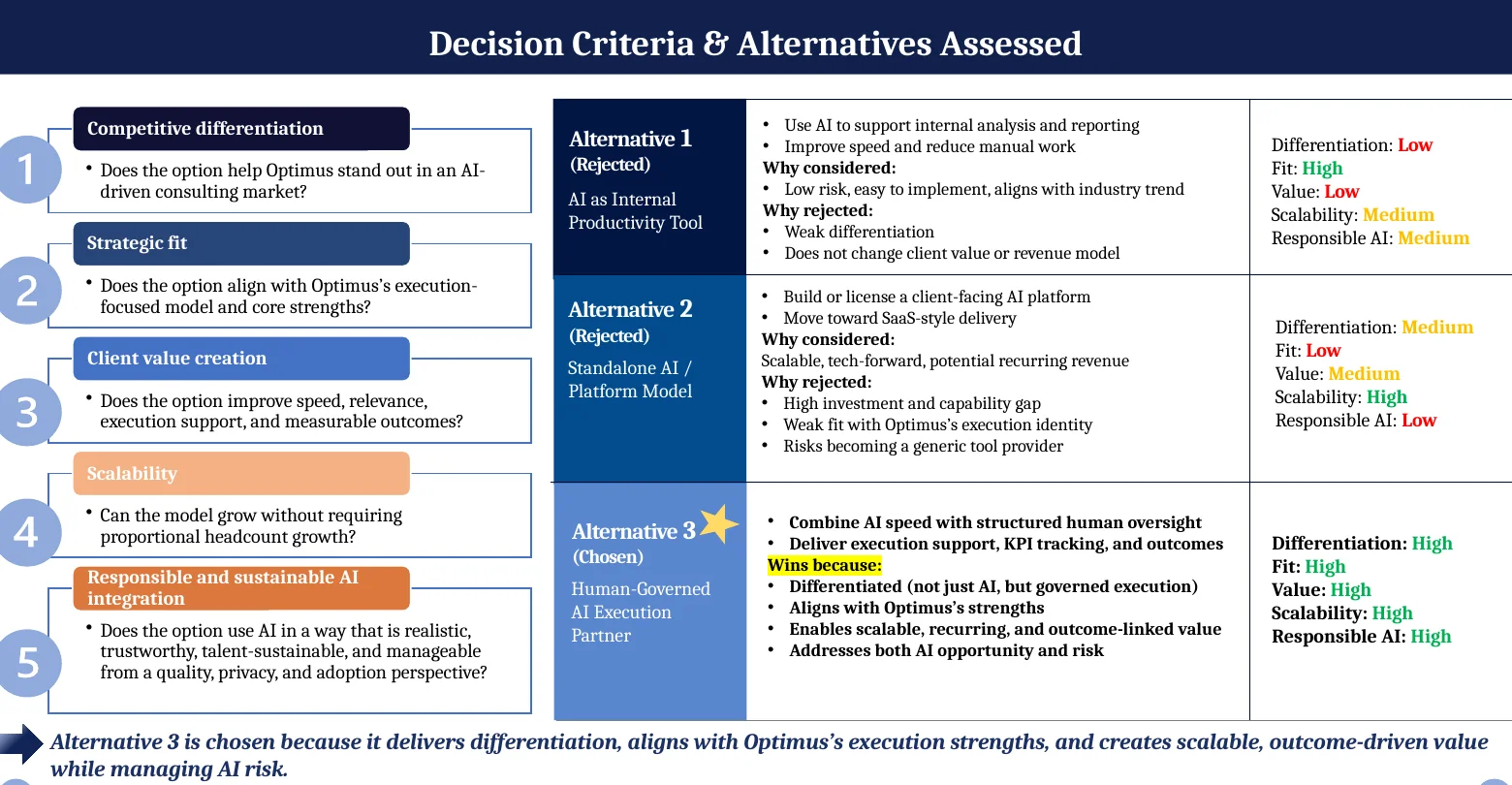 Optimus Edge decision criteria and alternatives from team competition deck