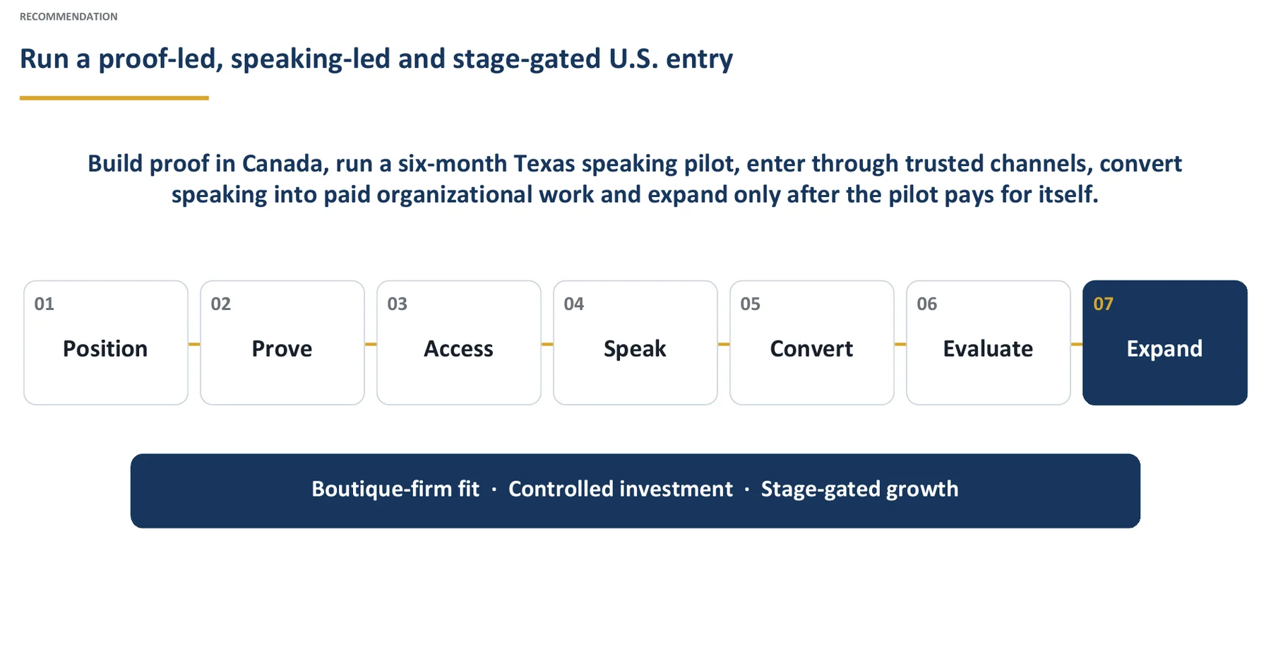 Selected market-entry recommendation from a client team deliverable